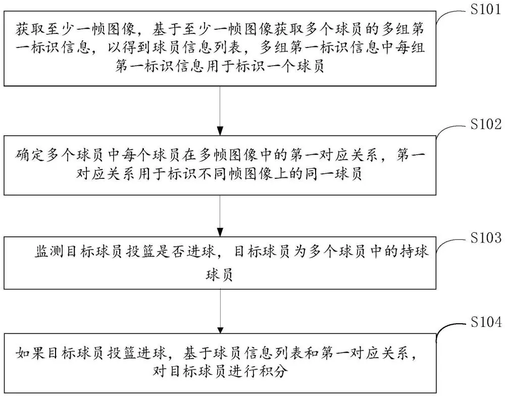 利用视频分析工具提升篮球积分的具体步骤